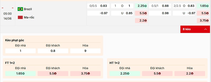 Soi kèo Brasil vs Maroc qua tỷ lệ