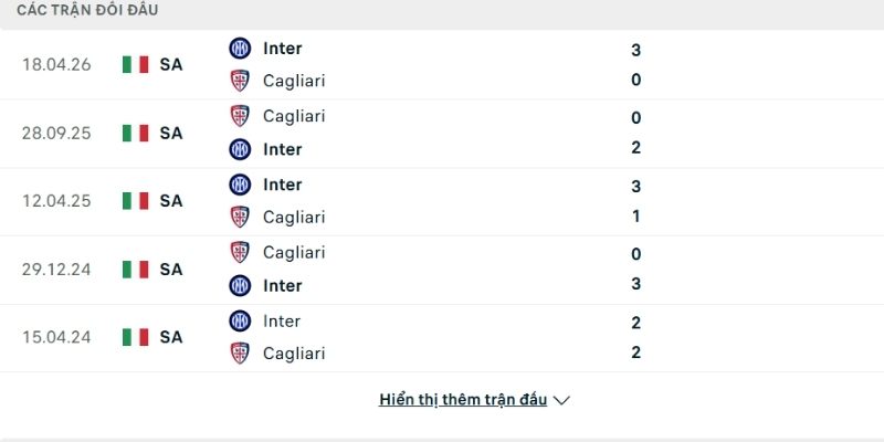 Lịch sử so tài Cagliari vs Inter Milan