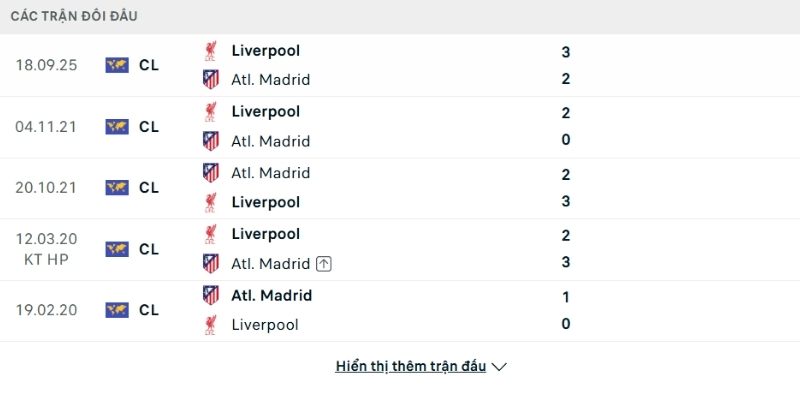 Lịch sử so tài Liverpool vs Atletico Madrid