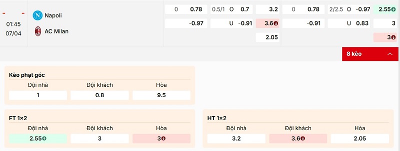 Soi kèo Napoli vs AC Milan qua tỷ lệ